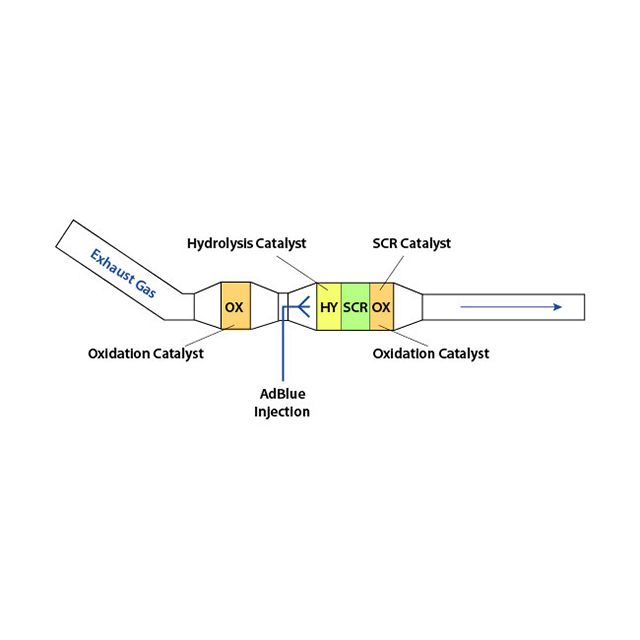 ADB20 ADBLUE 20LTR (DEF)