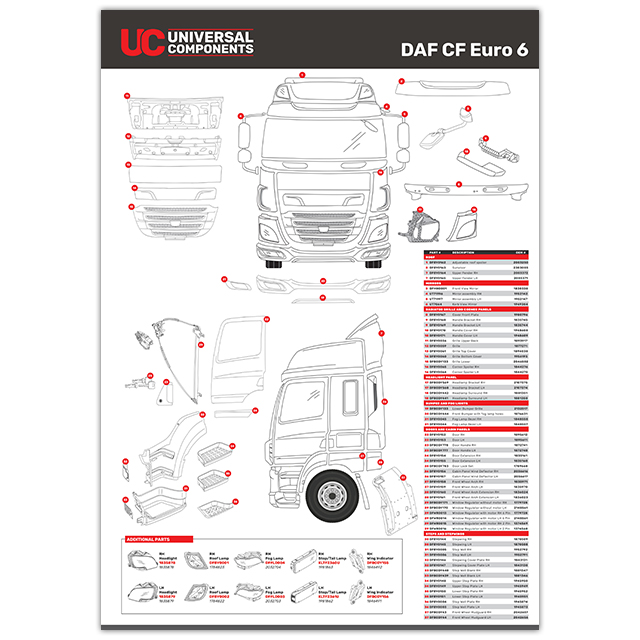 DAF CF WALL CHART